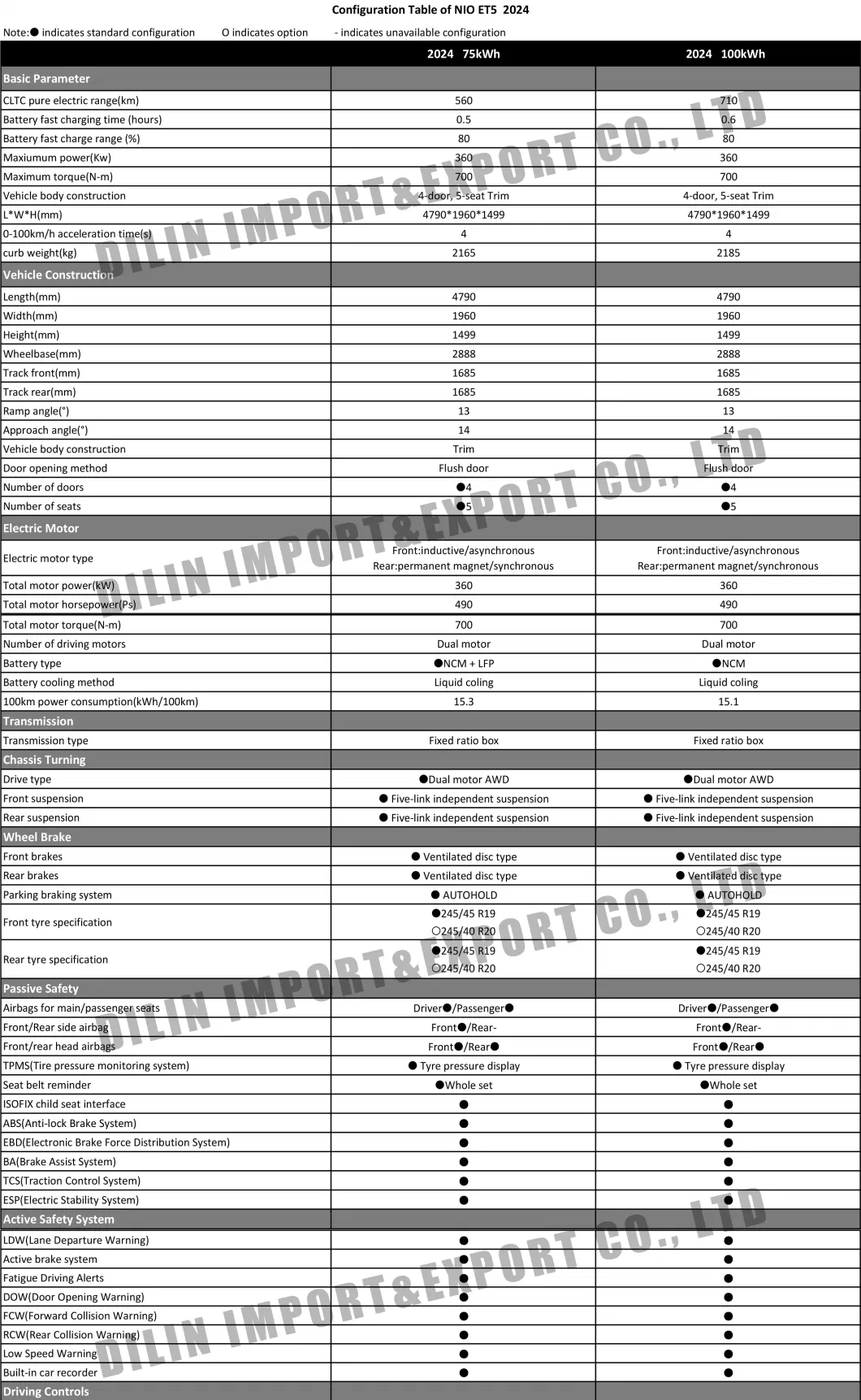 Left-Hand Drive, Hot Selling, High Quality Nio Et5, Wei Lai Et5, 5 Seats Intelligent Bev, 4WD, Awd, Medium Sedan Vehicle